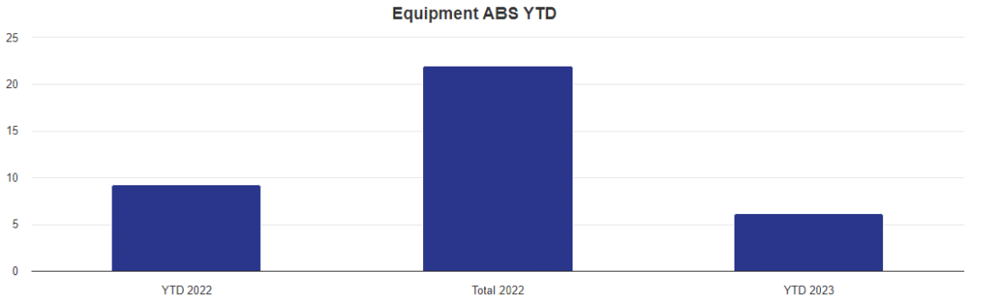 Equipment ABS Volume