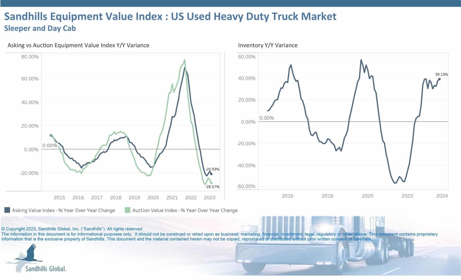 sandhlls heavy duty truck value index