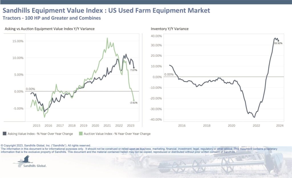 Farm equipment values steady 