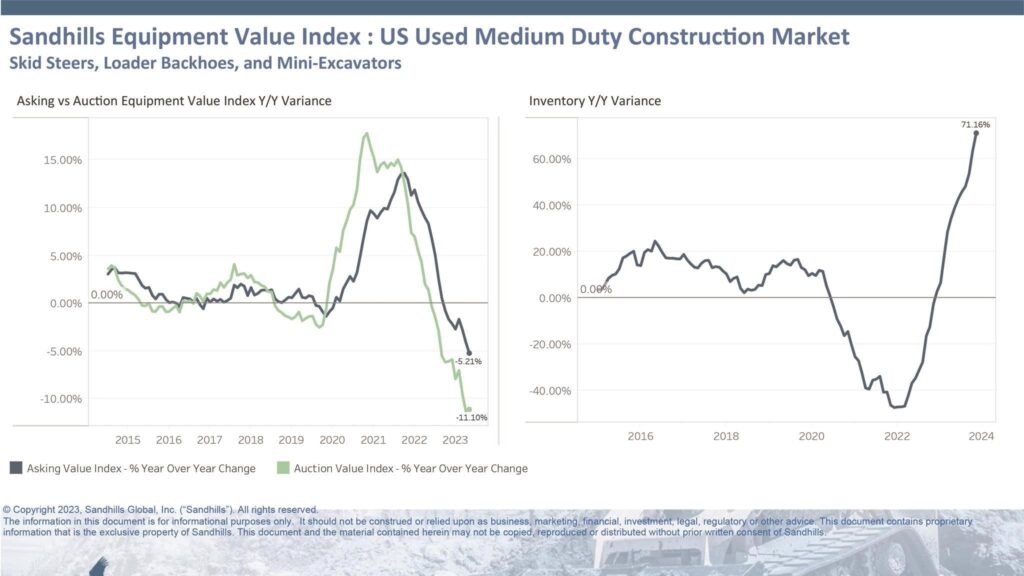 Medium-duty construction values more stable than heavy-duty