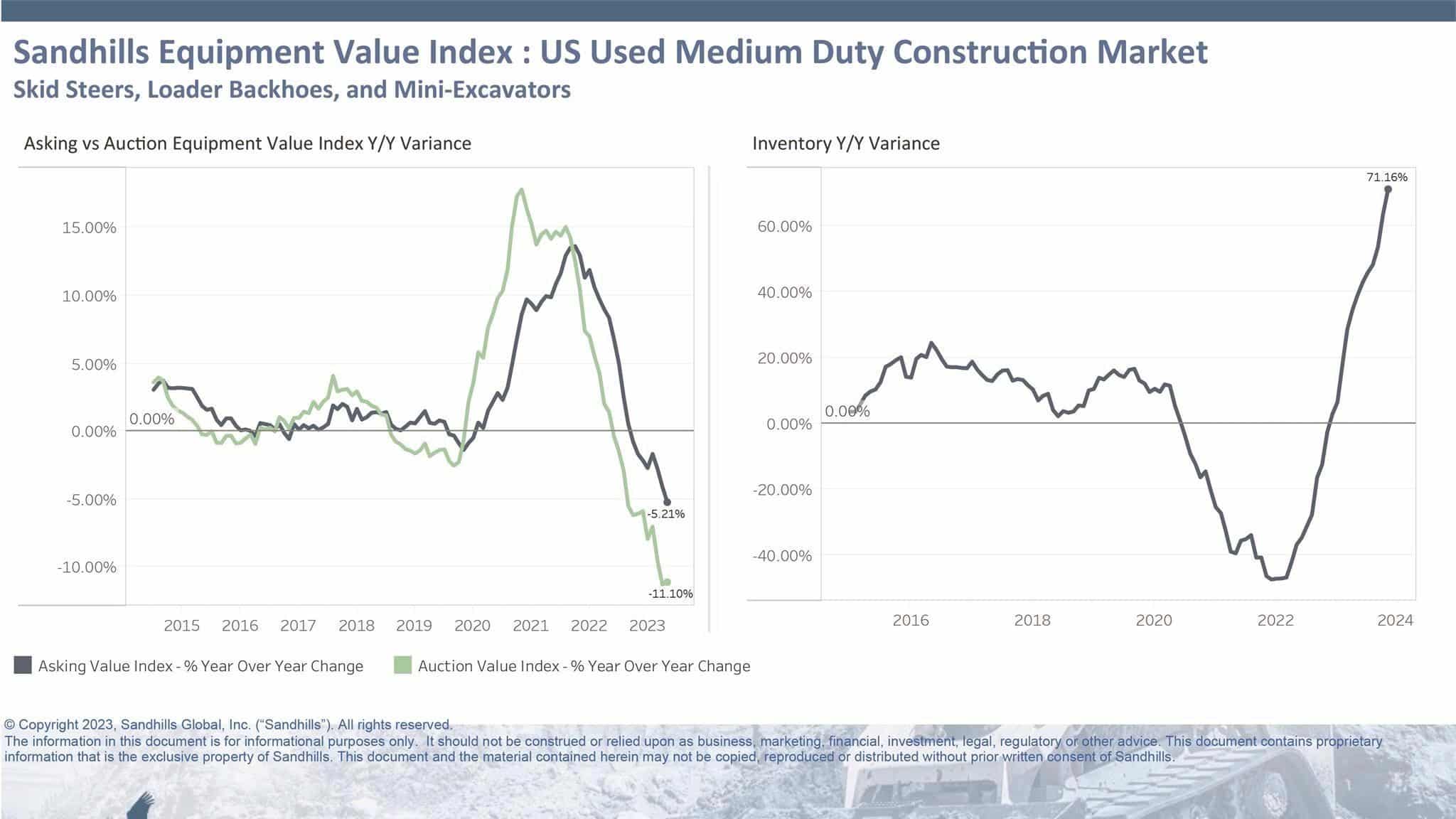 Demand for construction equipment weakens - Equipment Finance News