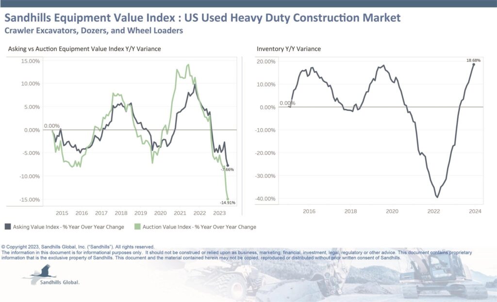 Heavy-duty construction values stay steady 