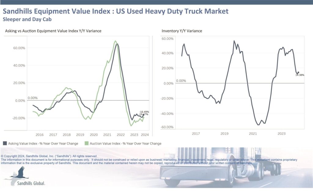 Still, Truck dealers navigate used inventory challenges 