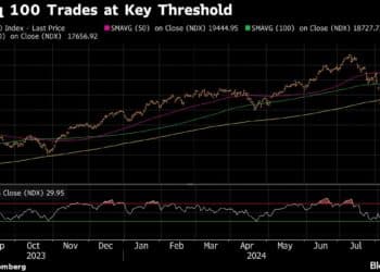 Where are US stocks headed? Here are the key levels to watch