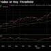 Where are US stocks headed? Here are the key levels to watch
