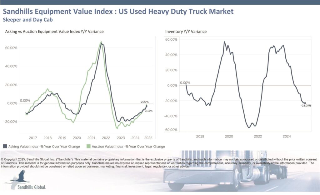 Sandhills April Heavy Trucks
