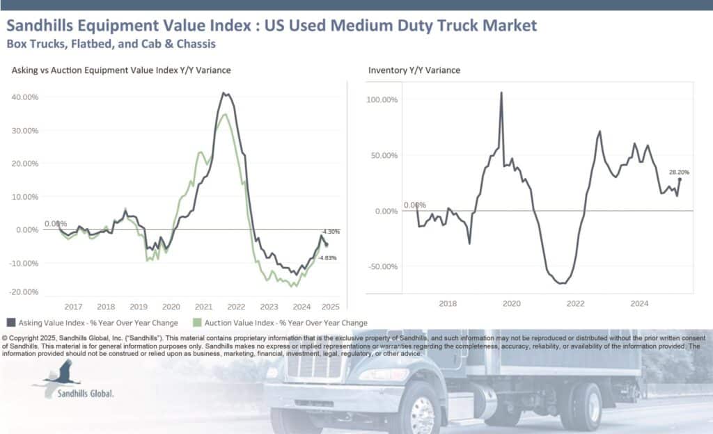 Sandhills April Medium Trucks