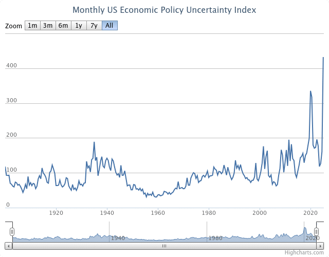 Full Monthly US Economic Policy Uncertainty Index