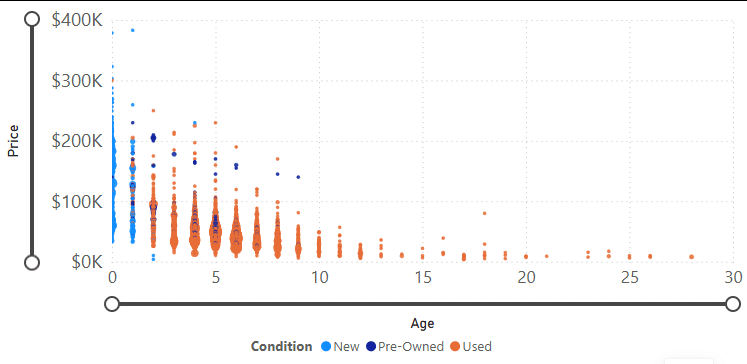 Age-Based Pricing Insights August 2025