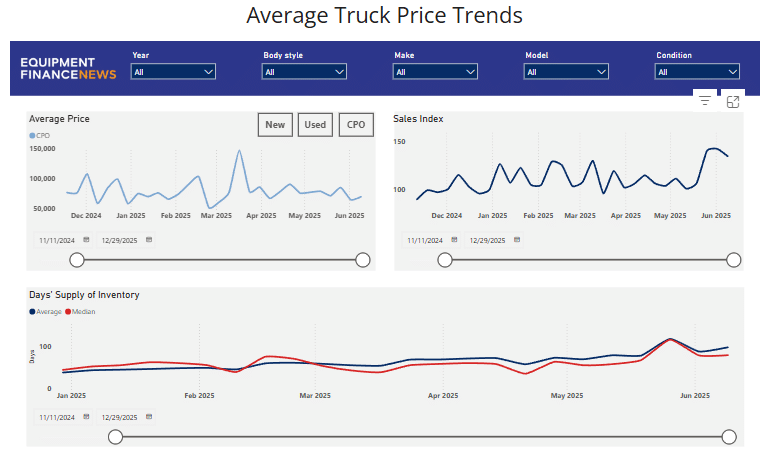 June 2025 Average Truck Price Trends