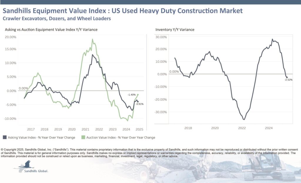 Sandhills May Heavy-Duty Construction Equipment