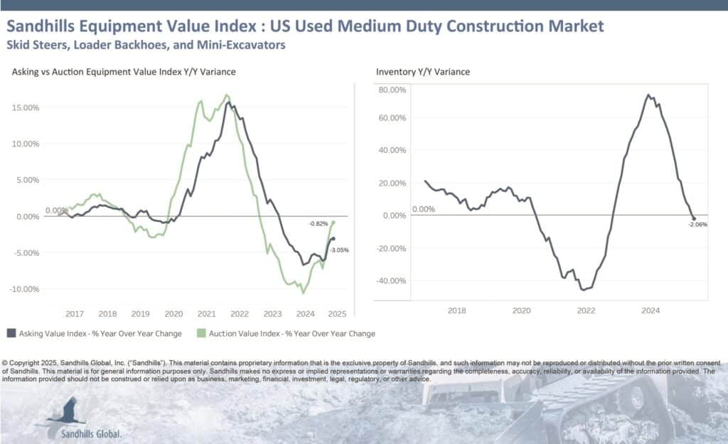 Sandhills May Medium-Duty Construction Equipment
