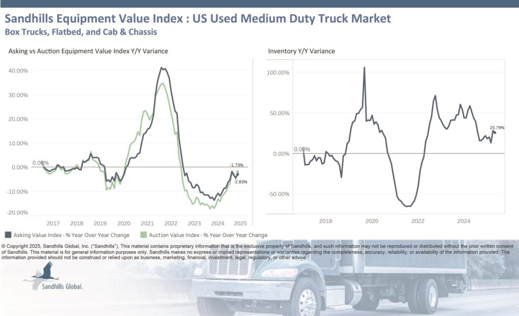 Sandhills May Medium-Duty Truck