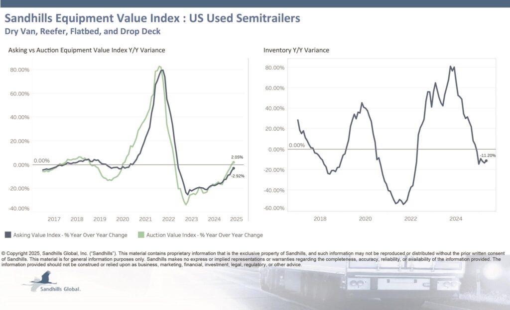 Sandhills May Semitrailers