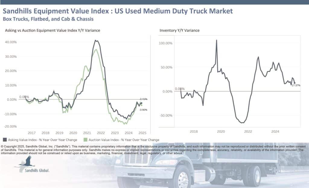 Sandhills June Medium-Duty Trucks
