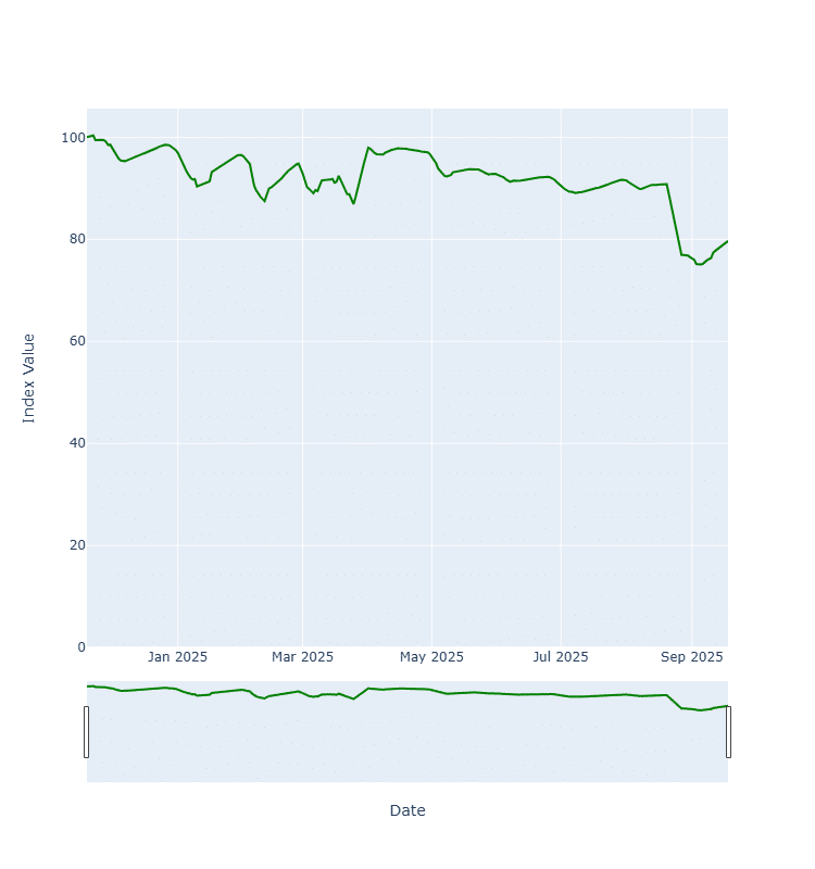 September 2025 Index of Commercial Trucks & Trailers Available for Sale & Lease