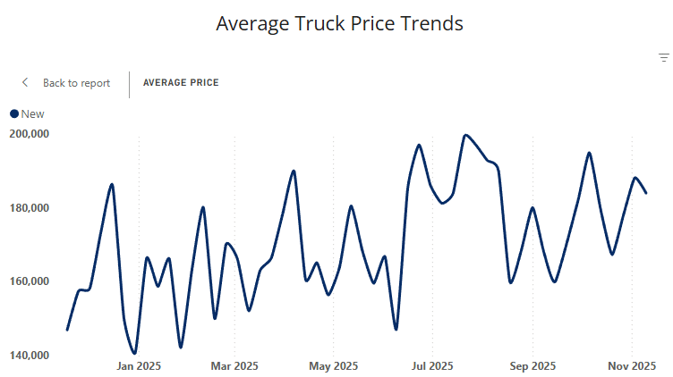 EFN November 2025 Truck Prices