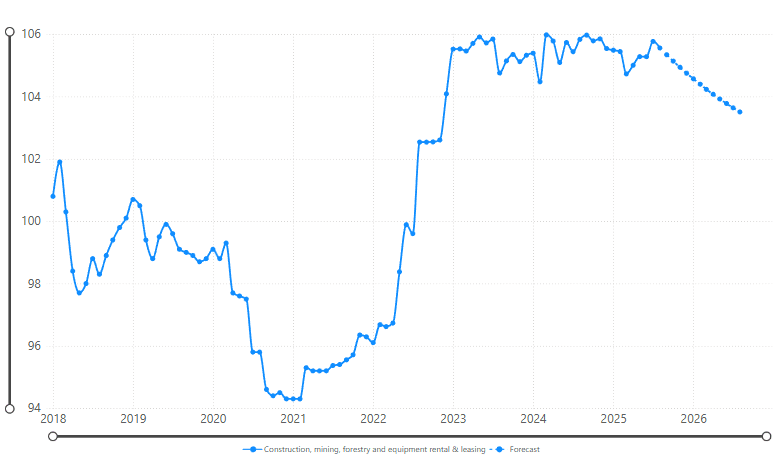 November 25 Construction Rentals