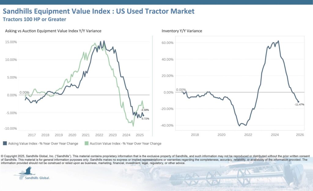 October 2025 Sandhills High Horsepower Values