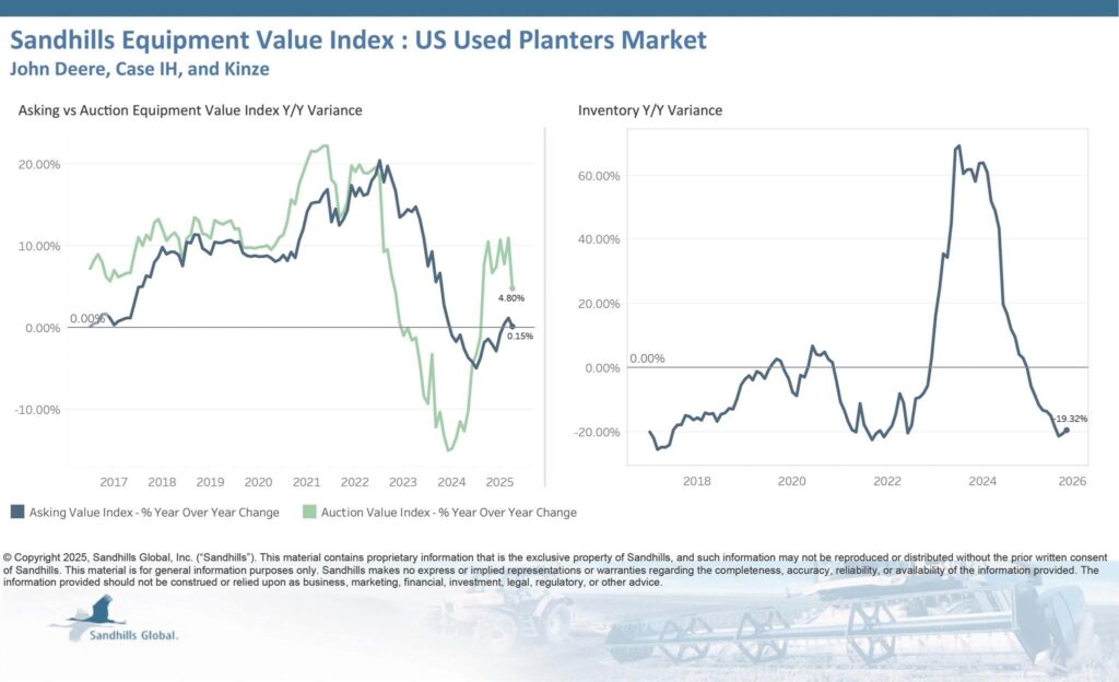 October 2025 Sandhills Planters values