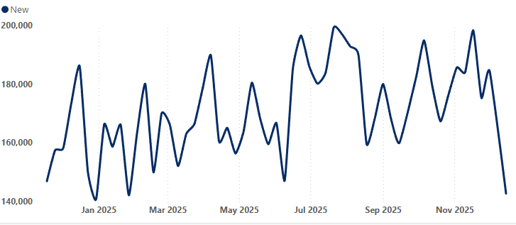 December 2025 New Truck Prices