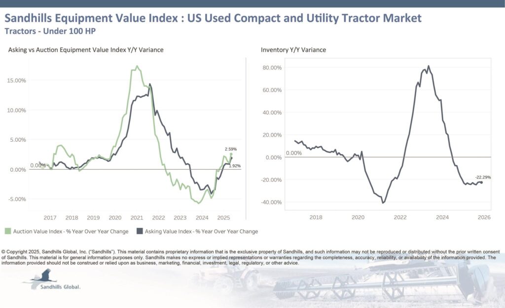 November 25 Sandhills Low Horsepower Tractors