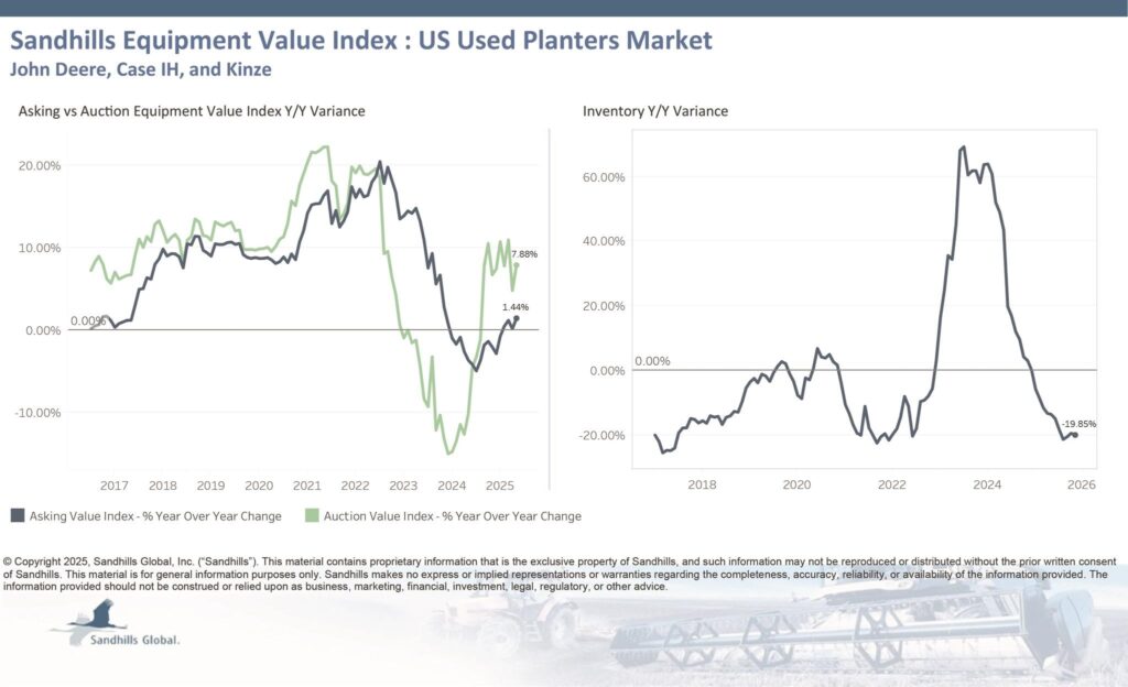 November 25 Sandhills Planters