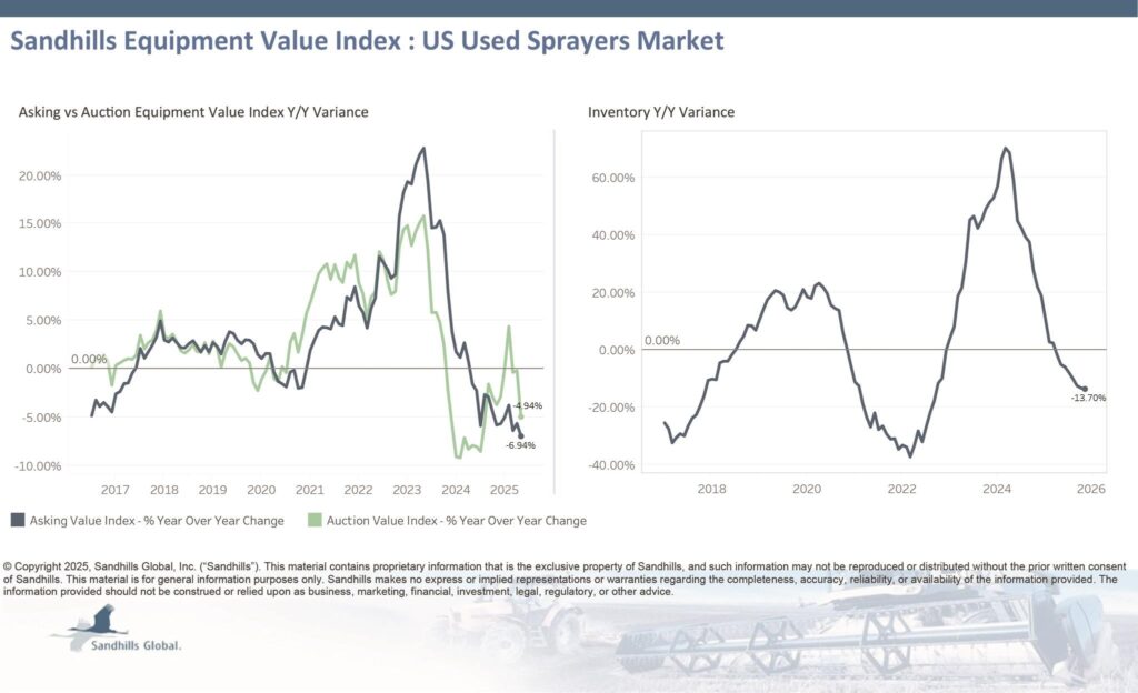 November 25 Sandhills Sprayers