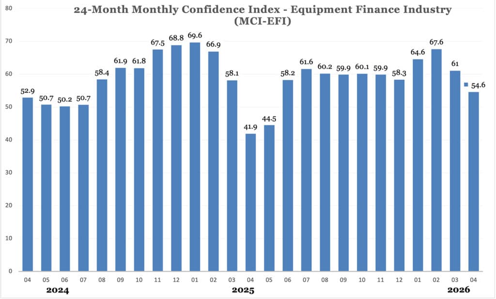 April 2026 Monthly Confidence Index