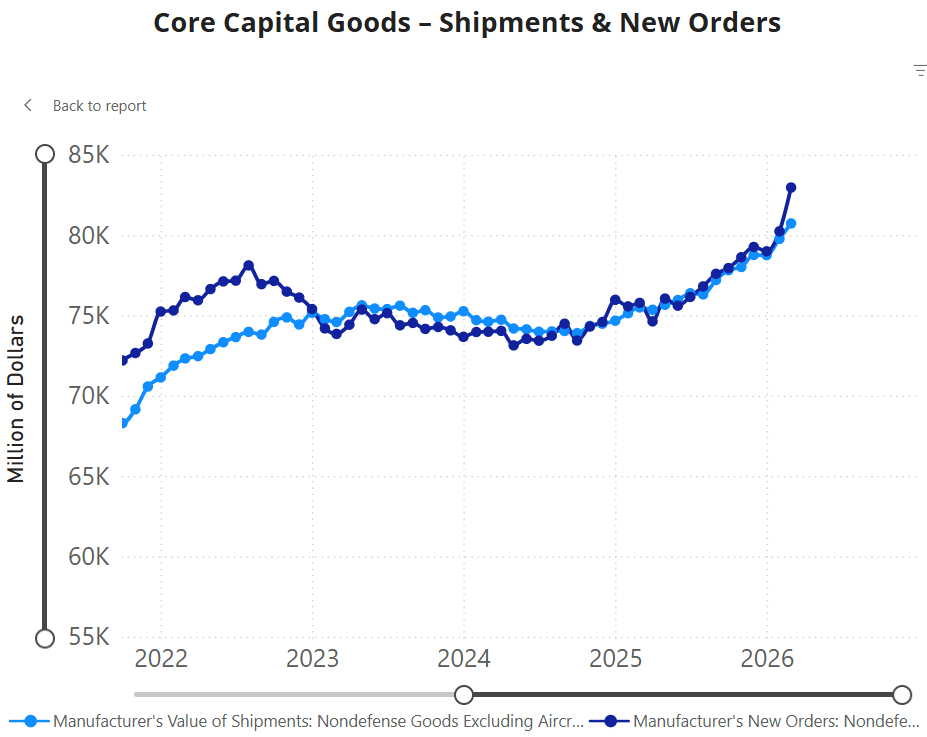 April 2026 Core Capital Goods