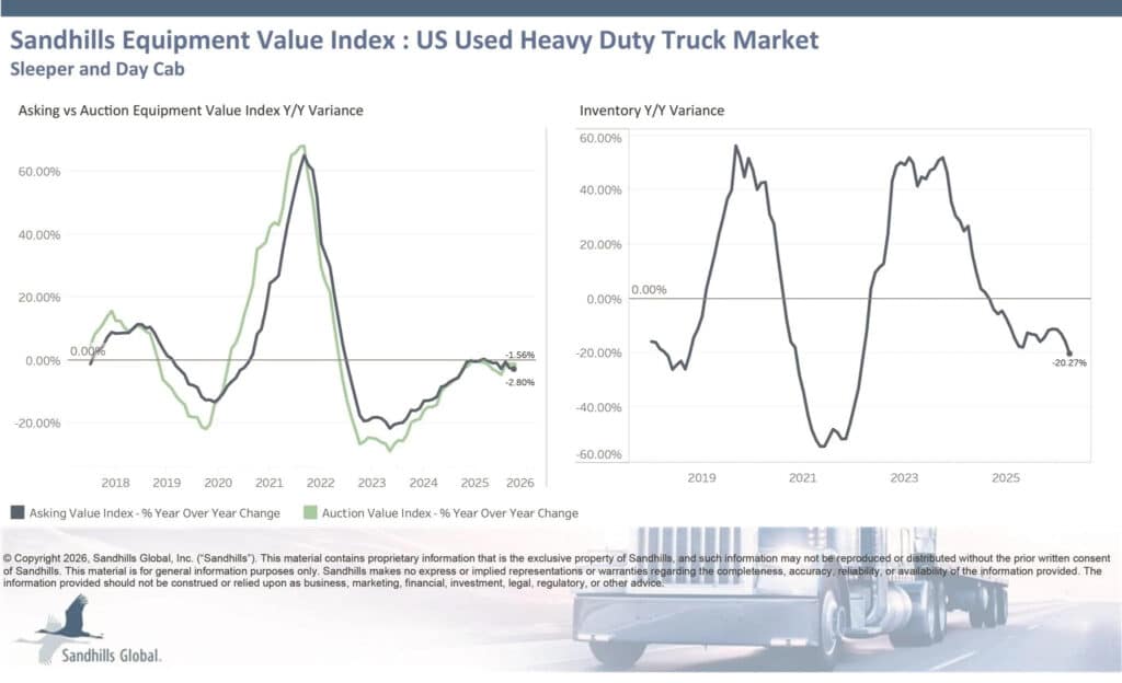 April 2026 Sandhills Heavy Duty Truck Inventory