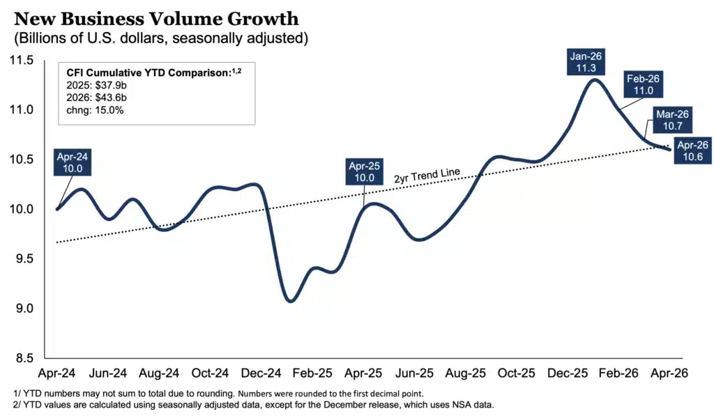 NewBusinessVolumeGrowth_0426